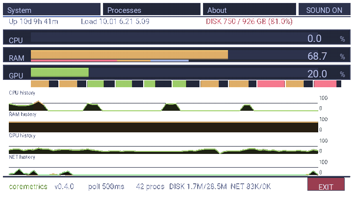 CoreMetrics cycling through its System, Processes and About tabs